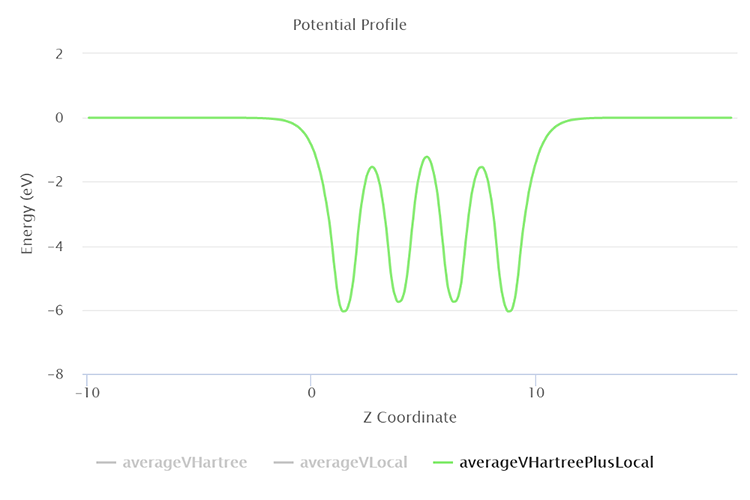 Figure 5 Potential energy diagram displayed by Exabyte.io